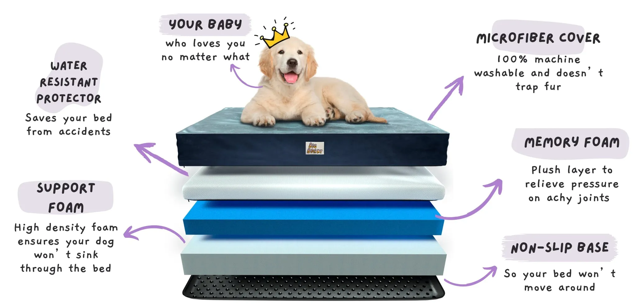 Big Borky Orthopedic Dog Bed (Cloudy Grey)