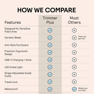 New - Meridian by Lumin Trimmer Plus Bonus Pouch