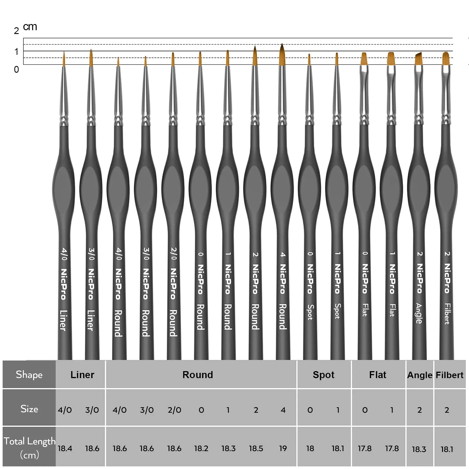 Nicpro 15 Pack Miniature Painting Set, Fine Detail Paint Brushes for Models, Acrylic Watercolor Oil, Ceramic, Shoe, Citadel, Art Figure Paint by Number - Thin Artist Kit Nylon Holder